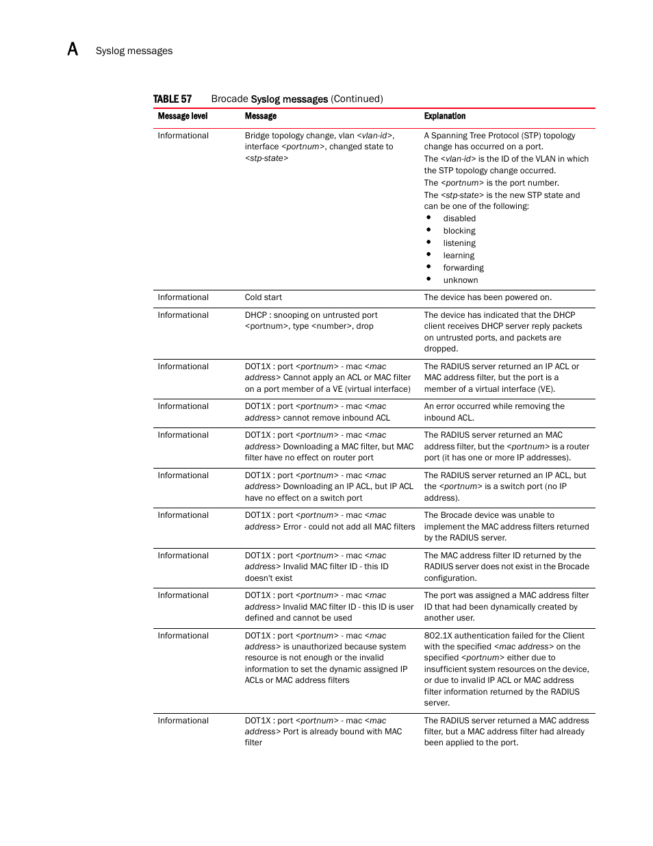 Brocade Communications Systems Brocade ICX 6650 User Manual | Page 296 / 330