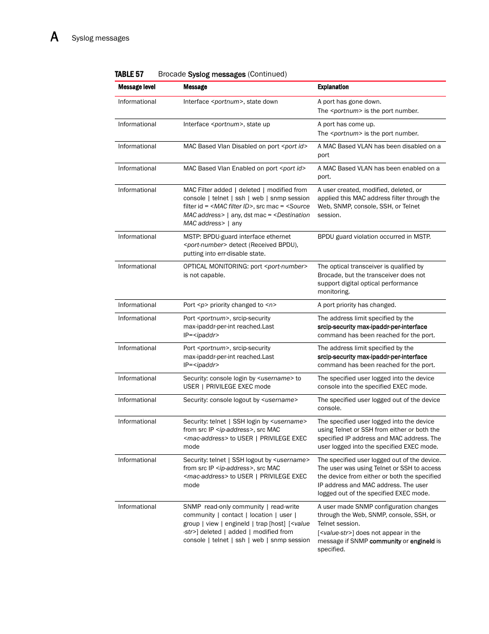 Brocade Communications Systems Brocade ICX 6650 User Manual | Page 298 / 330