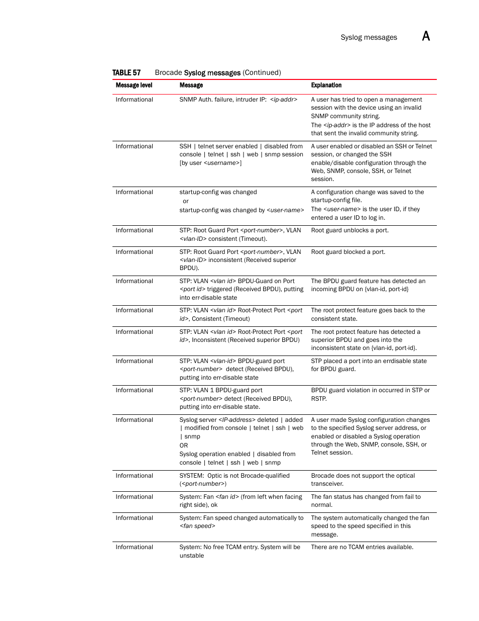 Brocade Communications Systems Brocade ICX 6650 User Manual | Page 299 / 330
