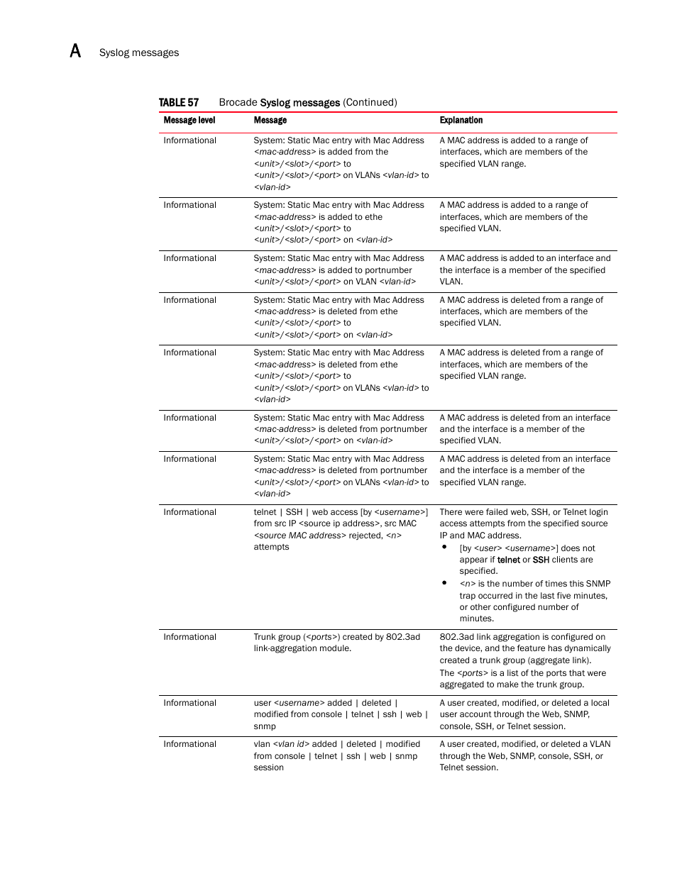 Brocade Communications Systems Brocade ICX 6650 User Manual | Page 300 / 330