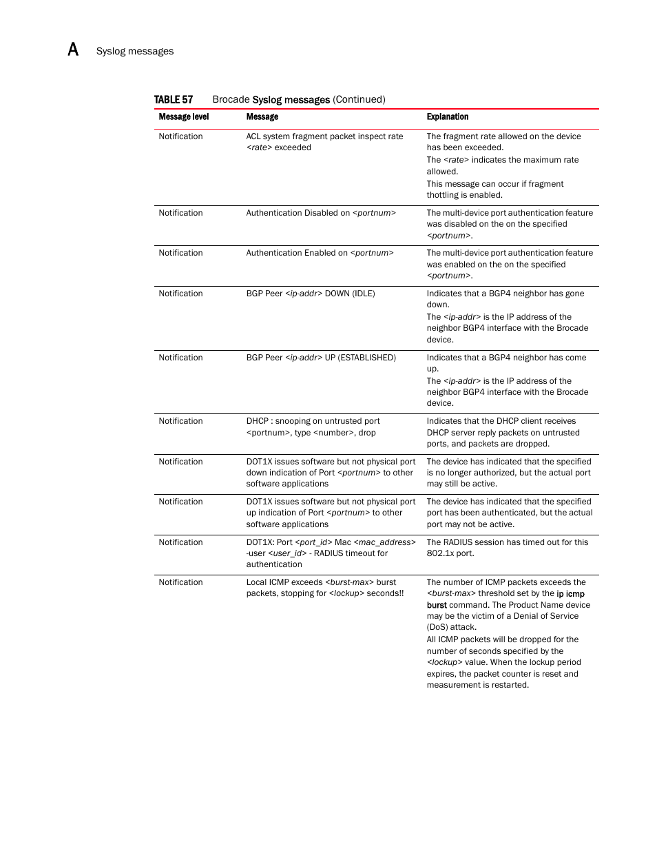 Brocade Communications Systems Brocade ICX 6650 User Manual | Page 302 / 330