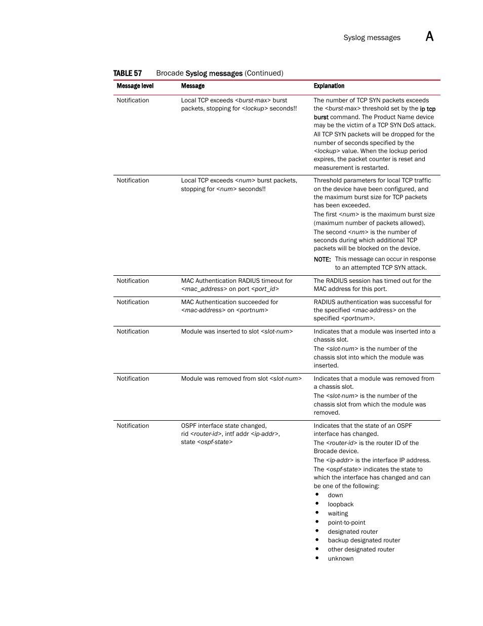 Brocade Communications Systems Brocade ICX 6650 User Manual | Page 303 / 330