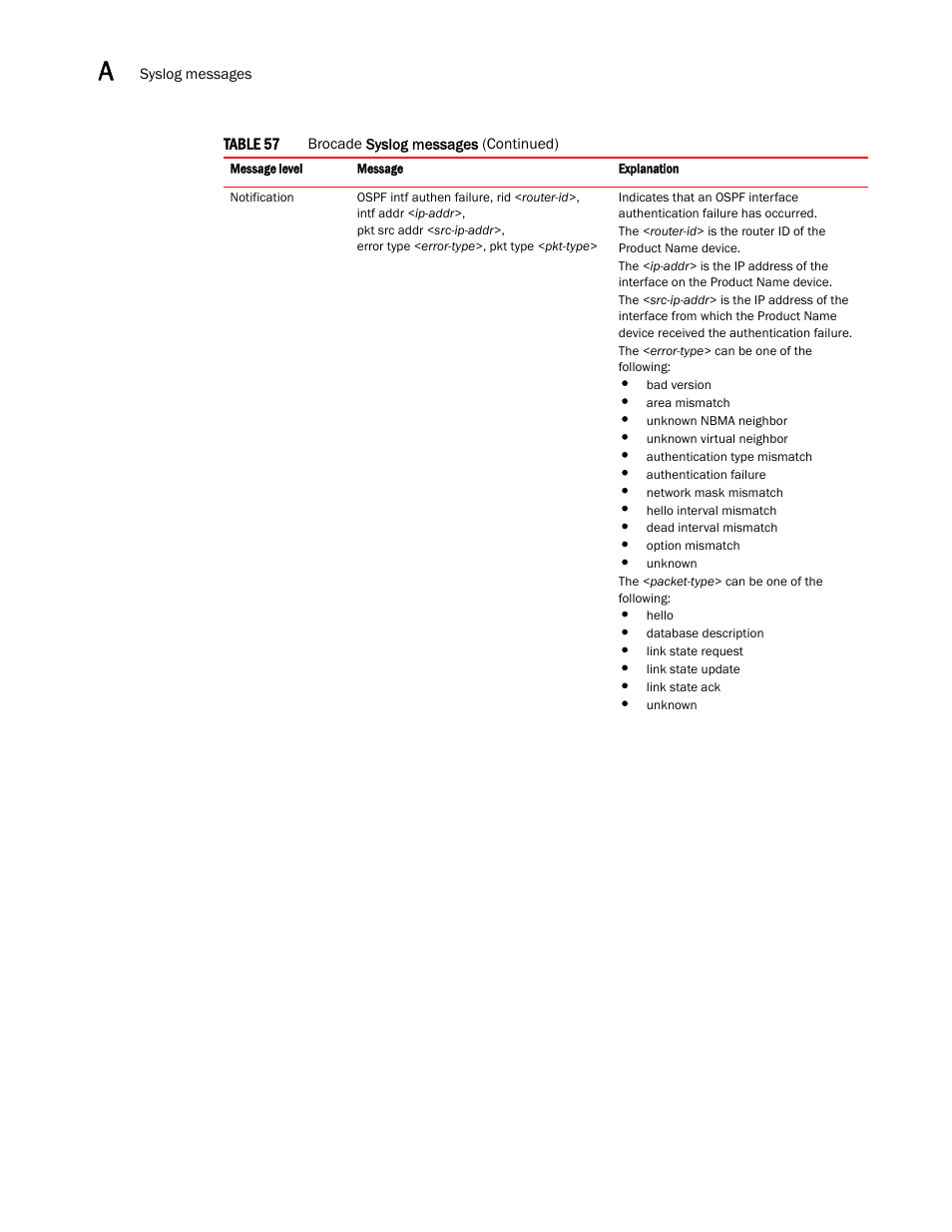 Brocade Communications Systems Brocade ICX 6650 User Manual | Page 304 / 330