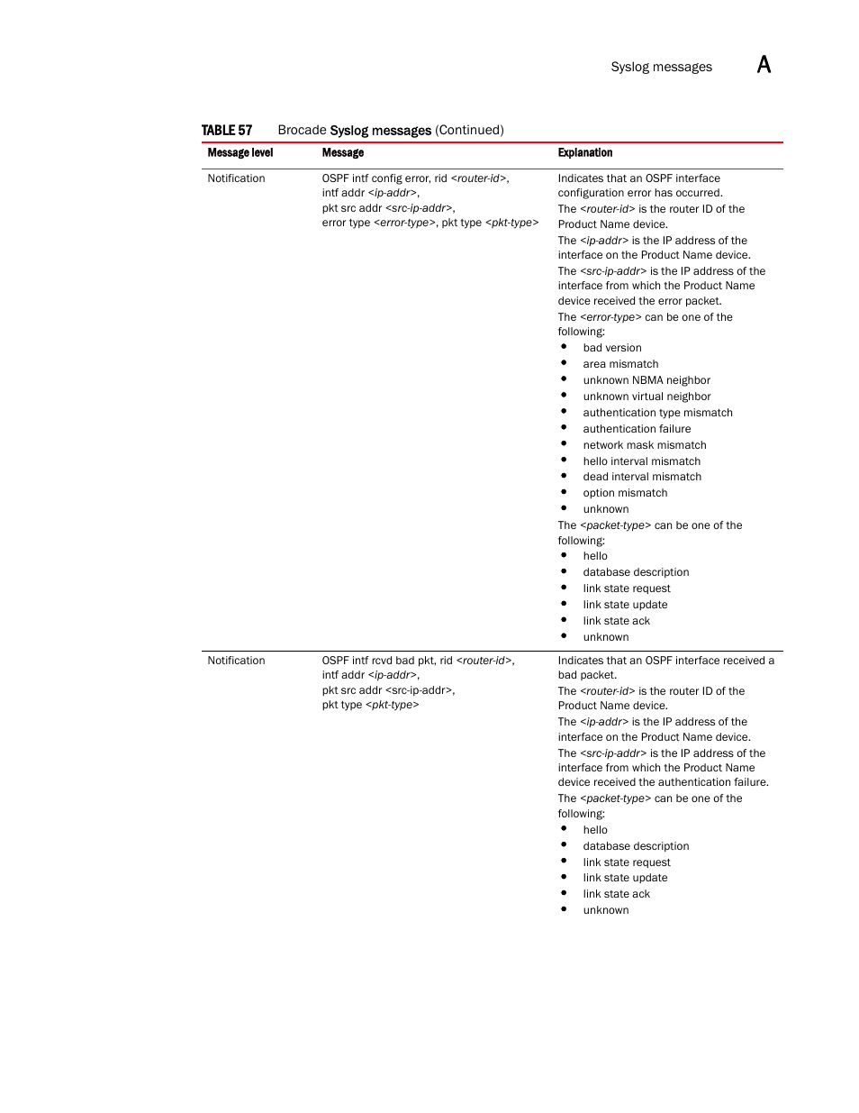 Brocade Communications Systems Brocade ICX 6650 User Manual | Page 305 / 330