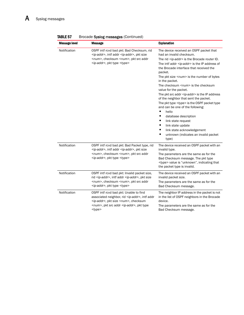 Brocade Communications Systems Brocade ICX 6650 User Manual | Page 306 / 330