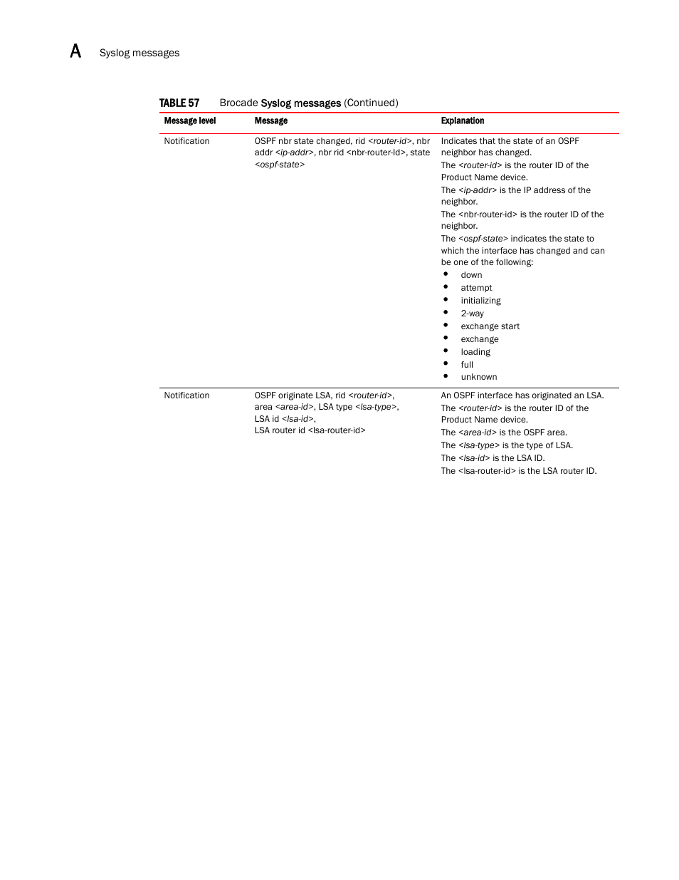 Brocade Communications Systems Brocade ICX 6650 User Manual | Page 308 / 330