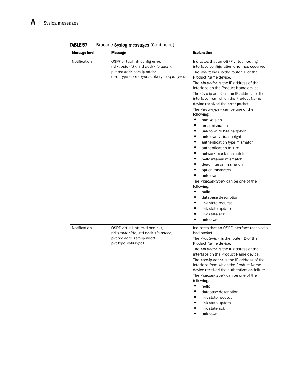 Brocade Communications Systems Brocade ICX 6650 User Manual | Page 310 / 330