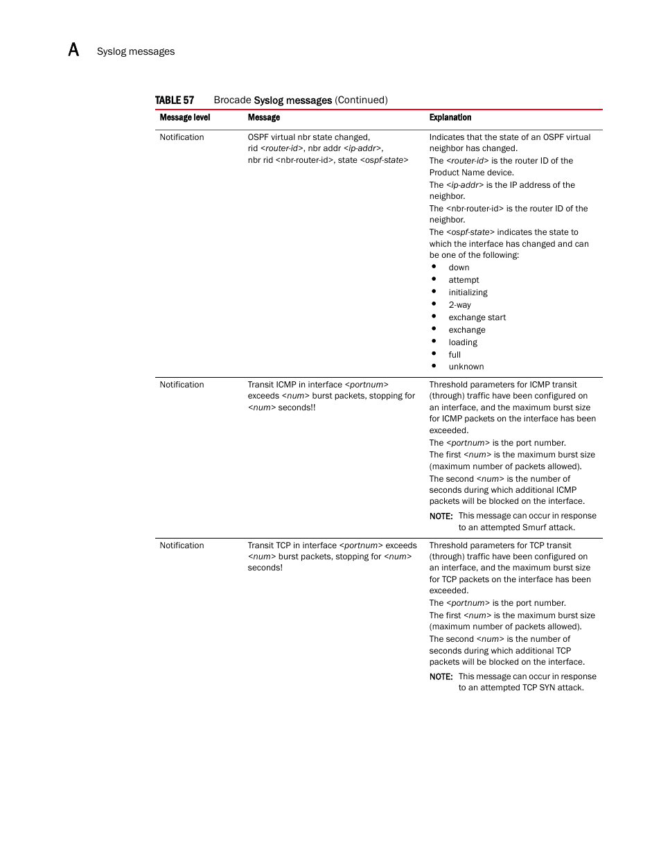 Brocade Communications Systems Brocade ICX 6650 User Manual | Page 312 / 330