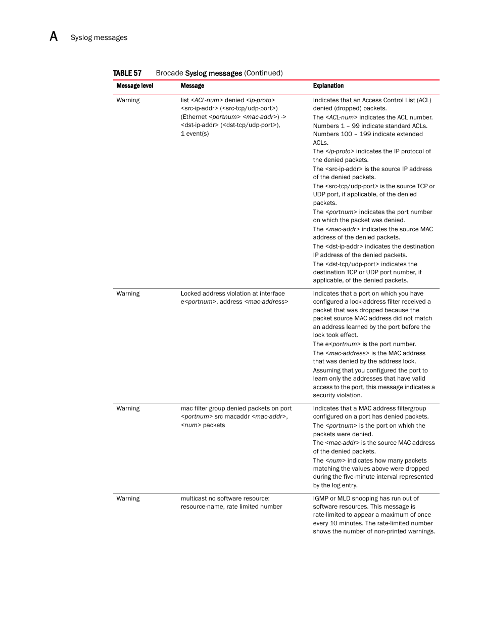Brocade Communications Systems Brocade ICX 6650 User Manual | Page 314 / 330
