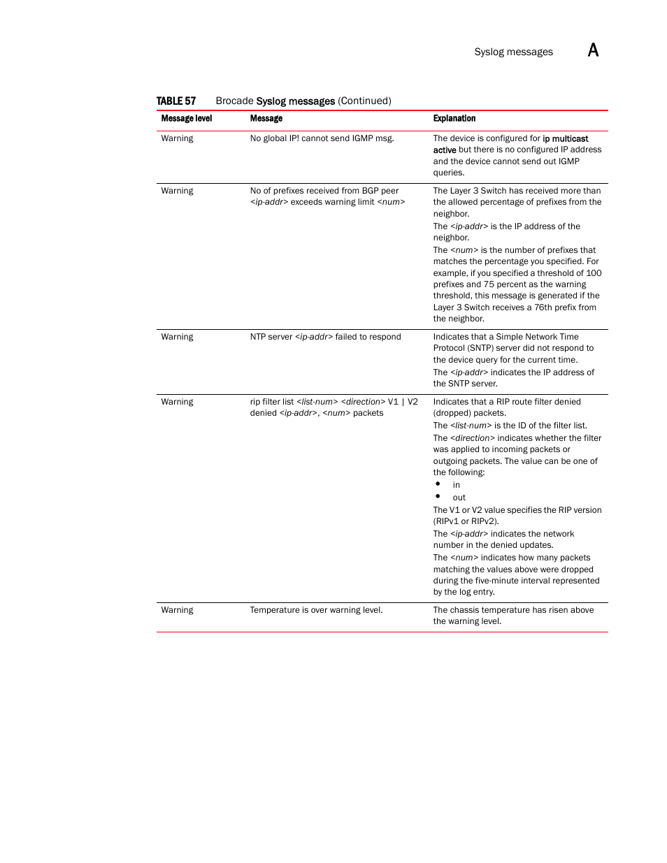 Brocade Communications Systems Brocade ICX 6650 User Manual | Page 315 / 330