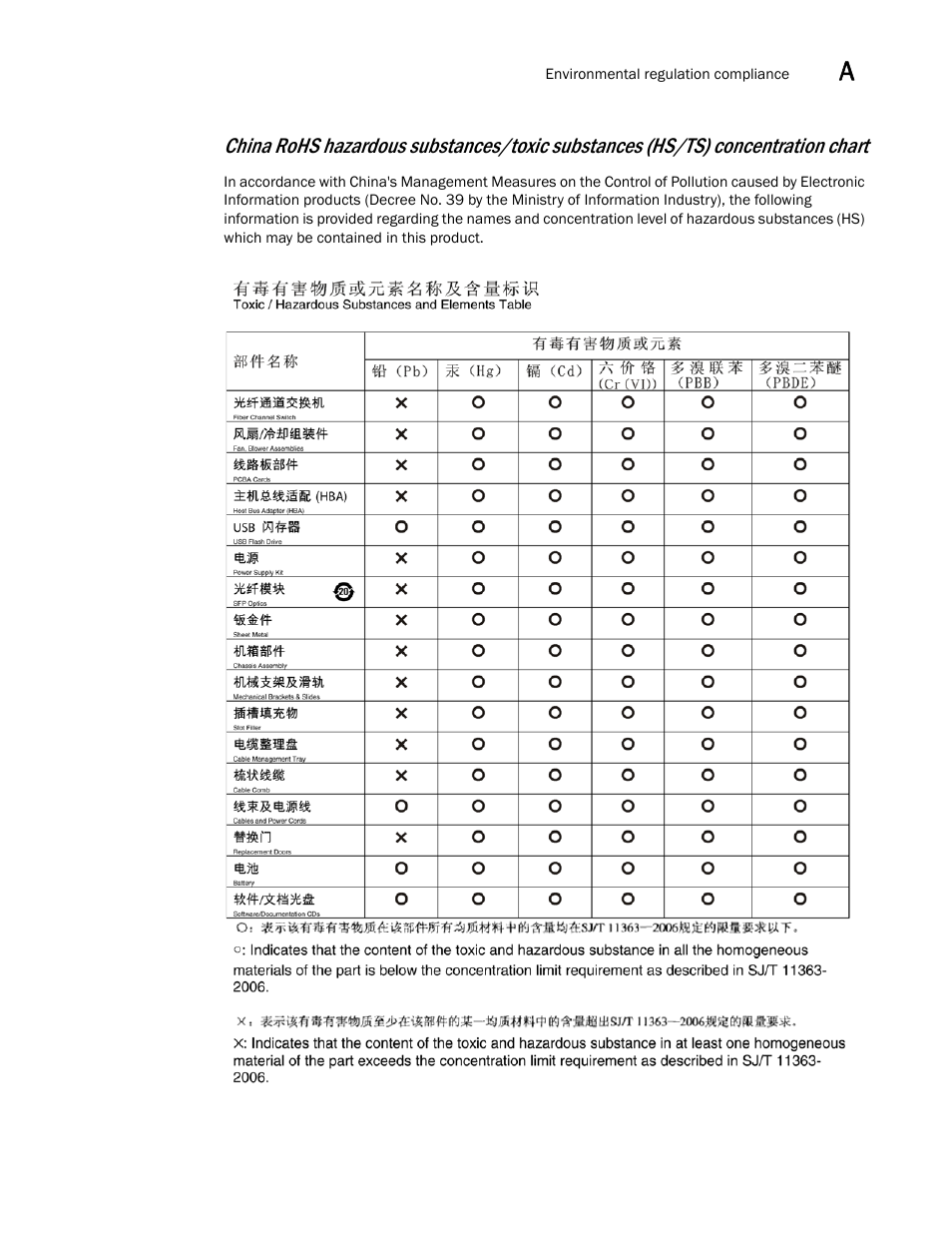 Brocade Communications Systems Brocade VDX 8770-4 User Manual | Page 103 / 116