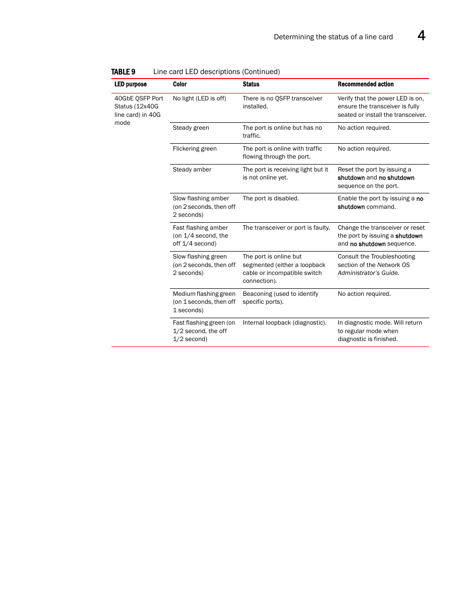 Brocade Communications Systems Brocade VDX 8770-4 User Manual | Page 59 / 116