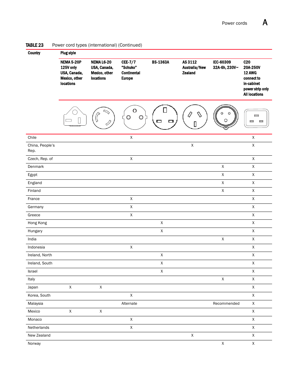 Brocade Communications Systems Brocade VDX 8770-4 User Manual | Page 95 / 116
