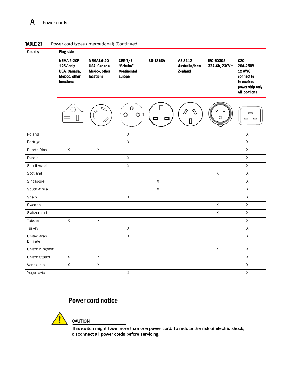 Power cord notice | Brocade Communications Systems Brocade VDX 8770-4 User Manual | Page 96 / 116
