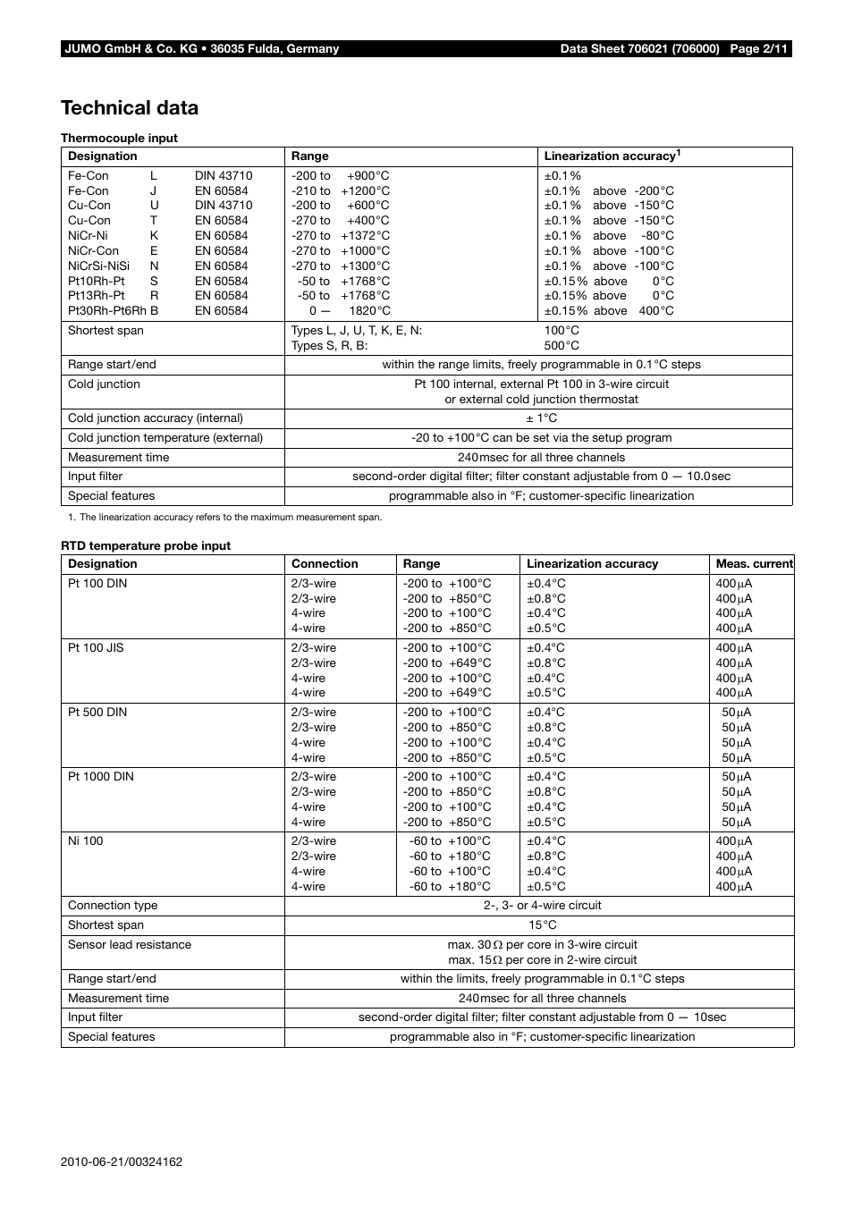 Technical data | JUMO 706021 LOGOLINE 500d Line Recorder Data Sheet User Manual | Page 2 / 11