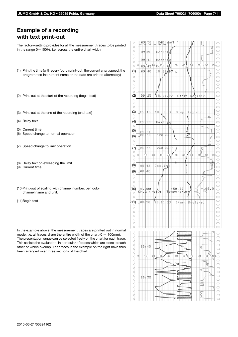 Example of a recording with text print-out | JUMO 706021 LOGOLINE 500d Line Recorder Data Sheet User Manual | Page 7 / 11