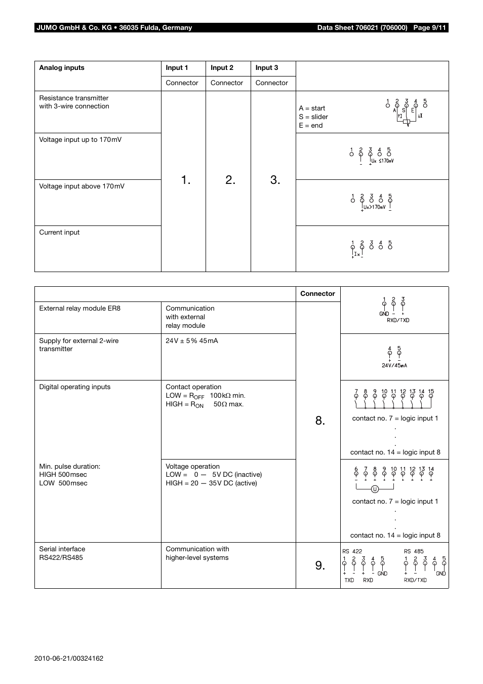 JUMO 706021 LOGOLINE 500d Line Recorder Data Sheet User Manual | Page 9 / 11