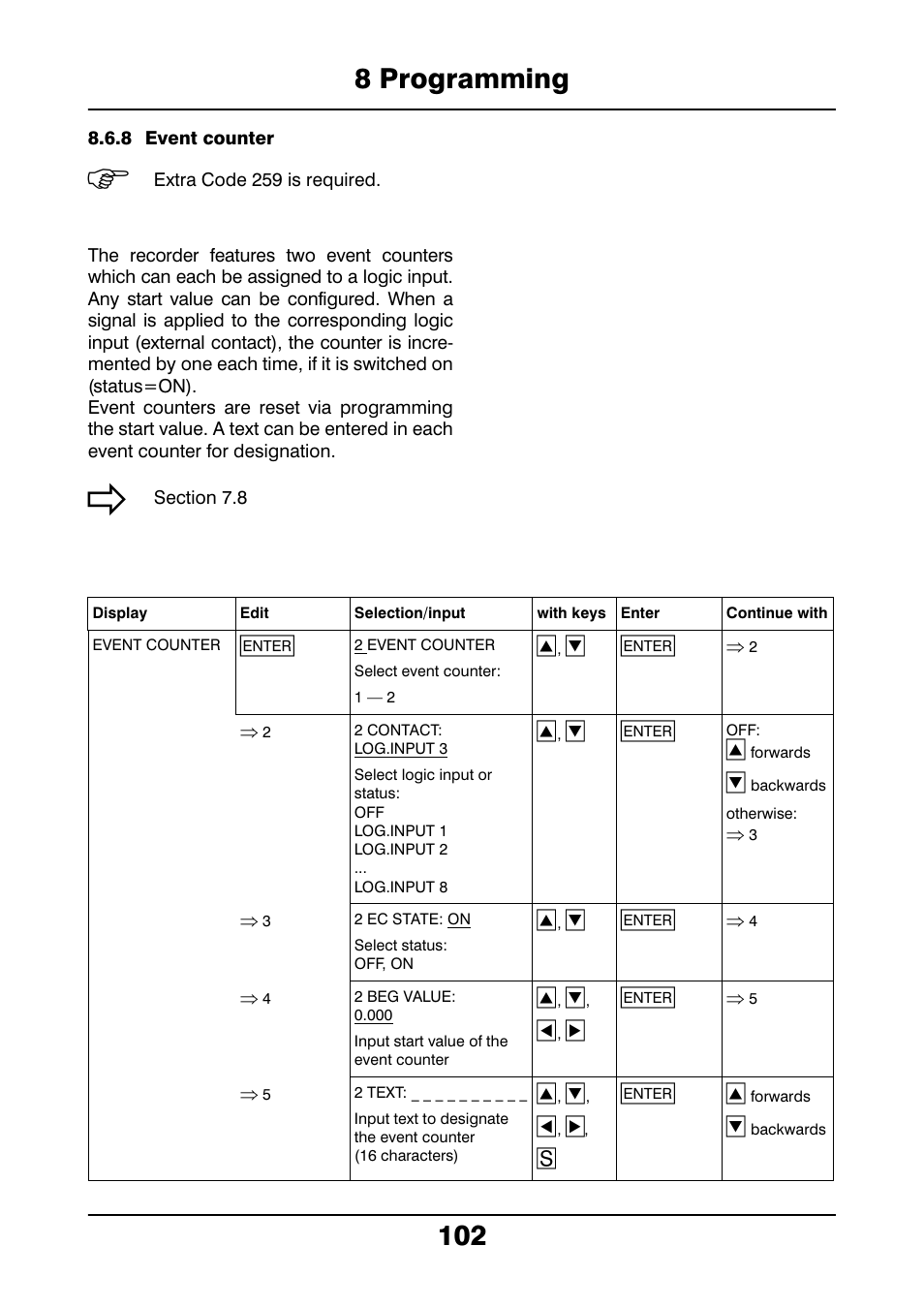8 event counter, 8 programming 102 | JUMO 706021 LOGOLINE 500d Line Recorder Operating Manual User Manual | Page 102 / 140