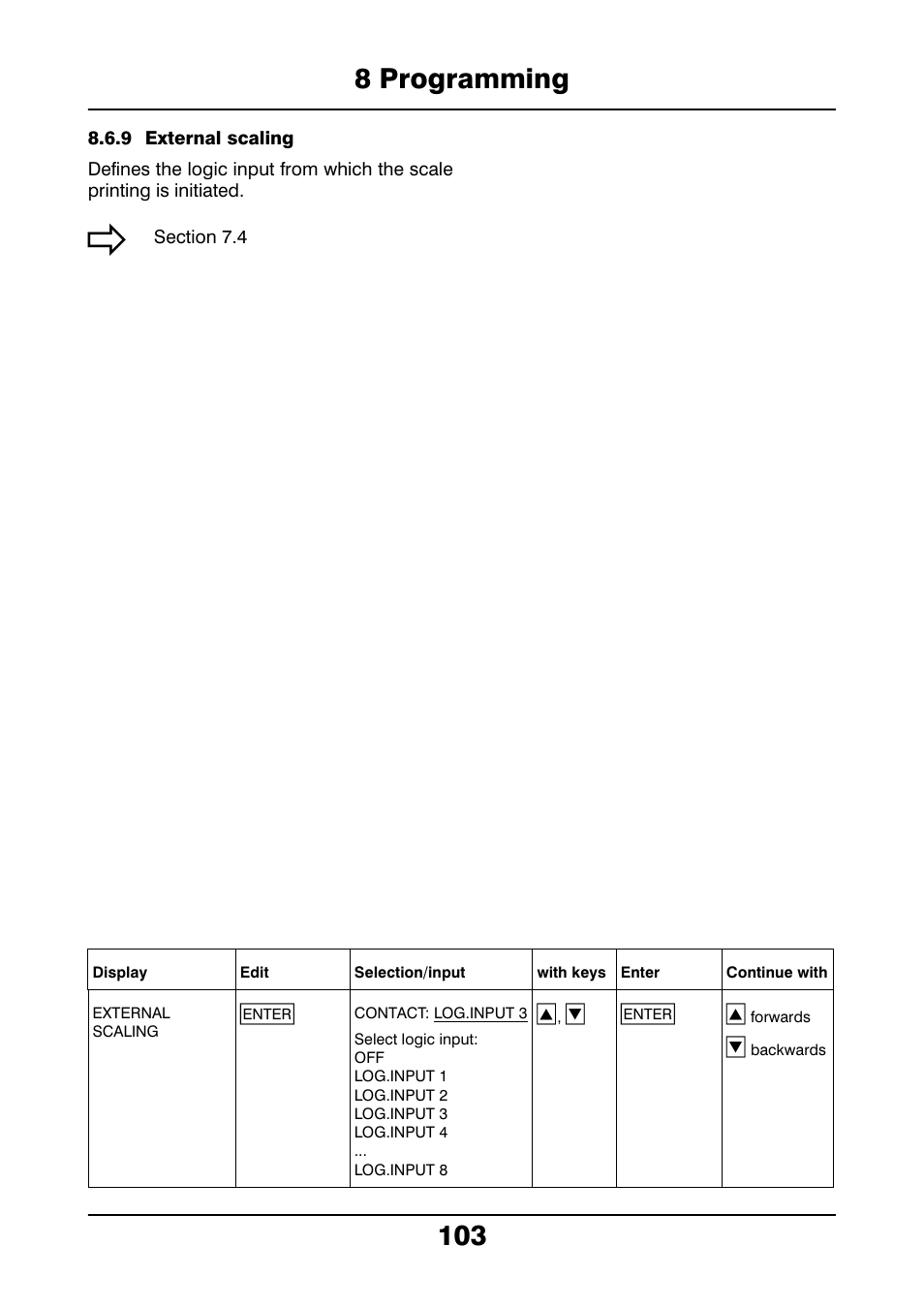 9 external scaling, 8 programming 103 | JUMO 706021 LOGOLINE 500d Line Recorder Operating Manual User Manual | Page 103 / 140