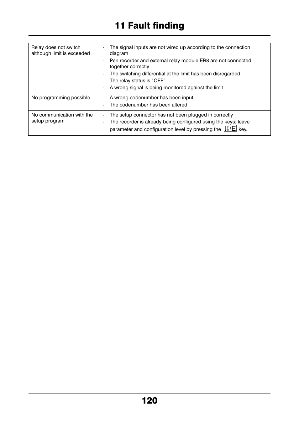JUMO 706021 LOGOLINE 500d Line Recorder Operating Manual User Manual | Page 120 / 140