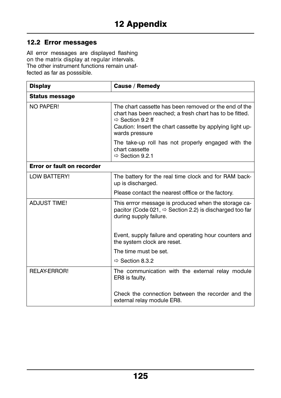 2 error messages, Error messages | JUMO 706021 LOGOLINE 500d Line Recorder Operating Manual User Manual | Page 125 / 140