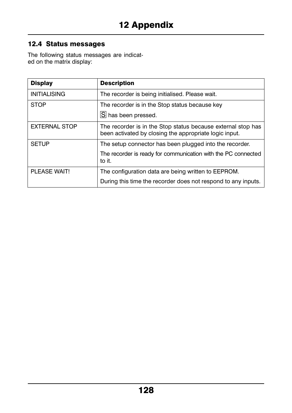 4 status messages, Status messages | JUMO 706021 LOGOLINE 500d Line Recorder Operating Manual User Manual | Page 128 / 140