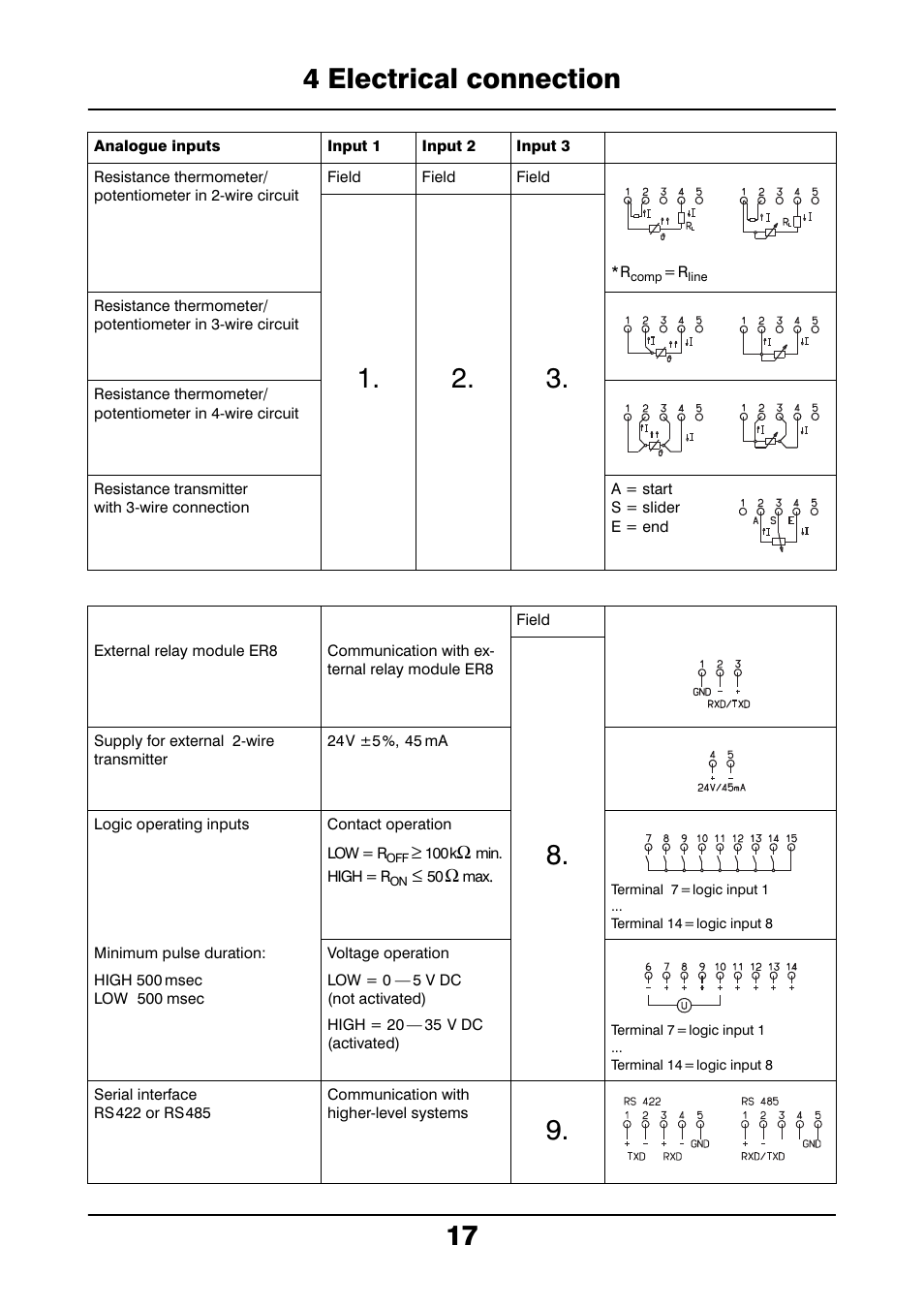 4 electrical connection 17 | JUMO 706021 LOGOLINE 500d Line Recorder Operating Manual User Manual | Page 17 / 140
