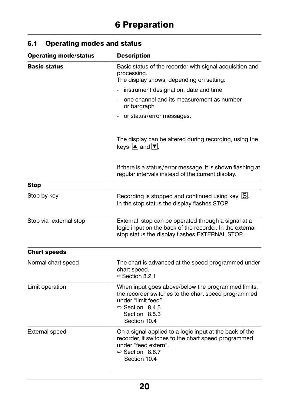 6 preparation, 1 operating modes and status, Preparation | Operating modes and status, 20 6 preparation | JUMO 706021 LOGOLINE 500d Line Recorder Operating Manual User Manual | Page 20 / 140