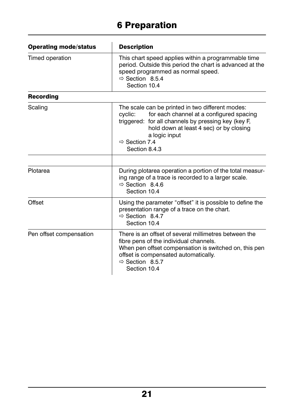 6 preparation 21 | JUMO 706021 LOGOLINE 500d Line Recorder Operating Manual User Manual | Page 21 / 140