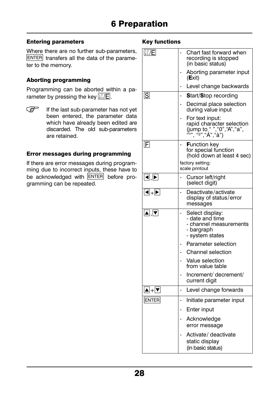 6 preparation 28 | JUMO 706021 LOGOLINE 500d Line Recorder Operating Manual User Manual | Page 28 / 140