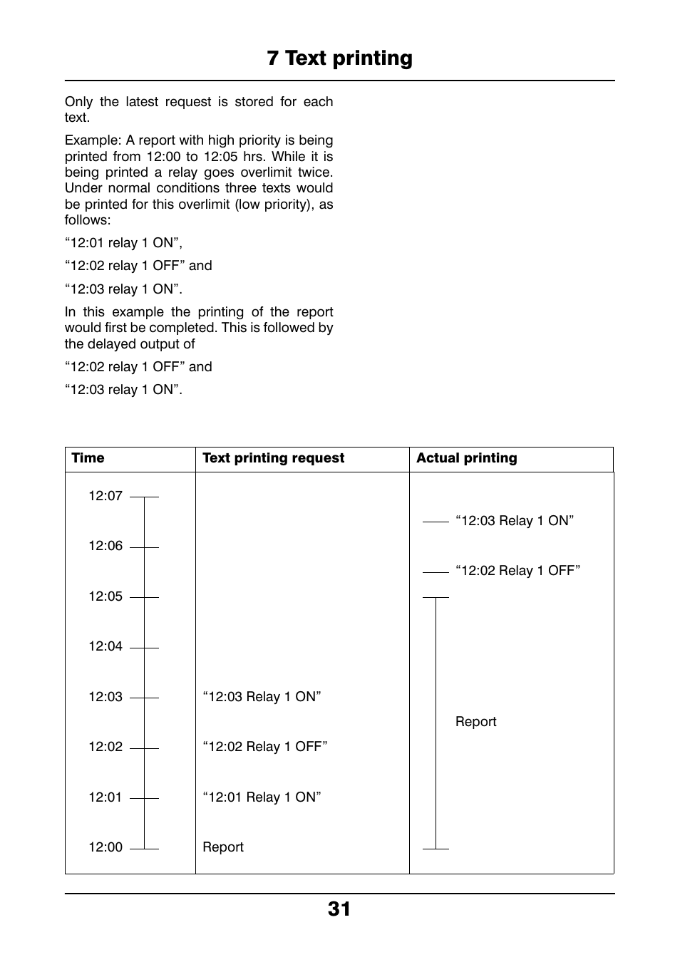 7 text printing 31 | JUMO 706021 LOGOLINE 500d Line Recorder Operating Manual User Manual | Page 31 / 140