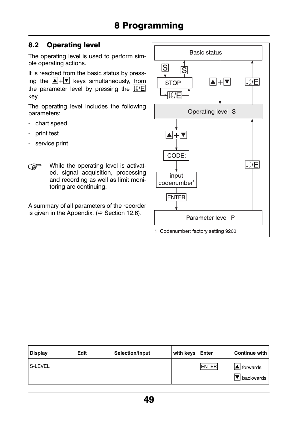 2 operating level, Operating level, 8 programming 49 | JUMO 706021 LOGOLINE 500d Line Recorder Operating Manual User Manual | Page 49 / 140