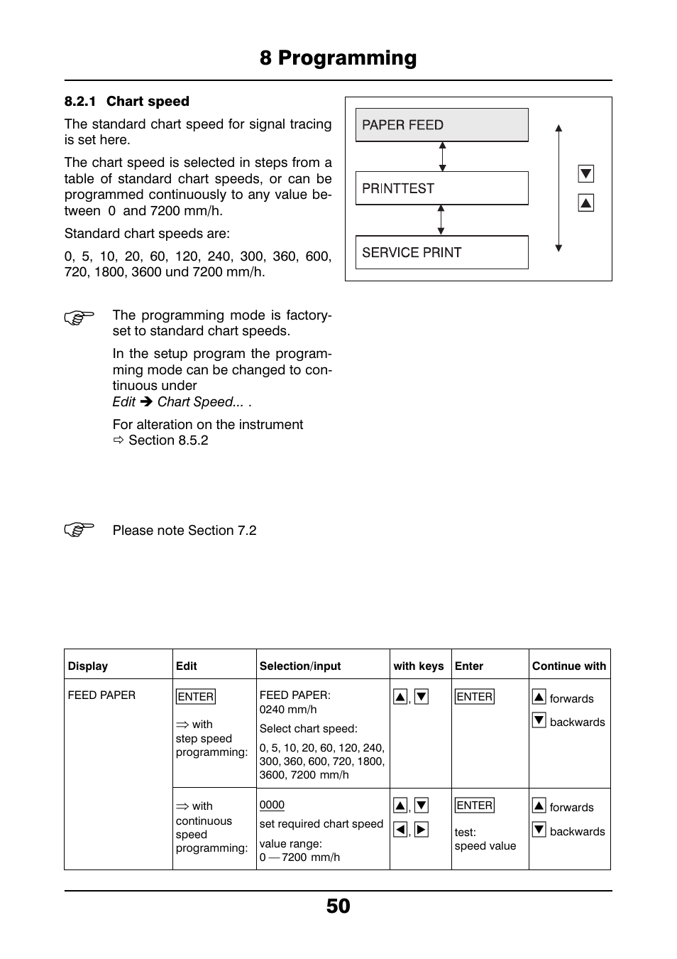 1 chart speed, 8 programming 50 | JUMO 706021 LOGOLINE 500d Line Recorder Operating Manual User Manual | Page 50 / 140