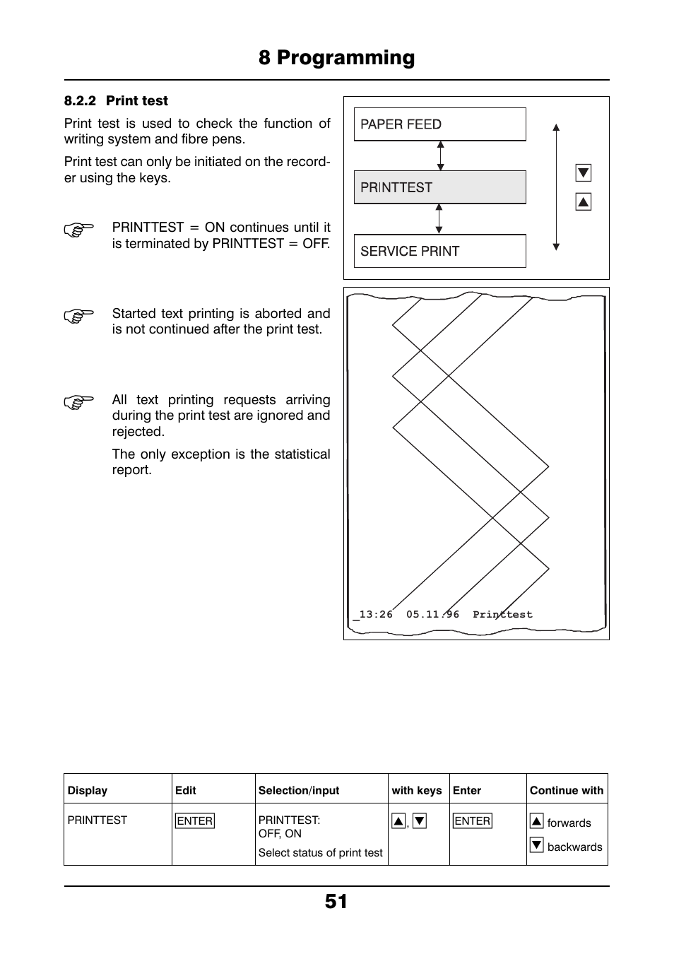 2 print test, 8 programming 51 | JUMO 706021 LOGOLINE 500d Line Recorder Operating Manual User Manual | Page 51 / 140