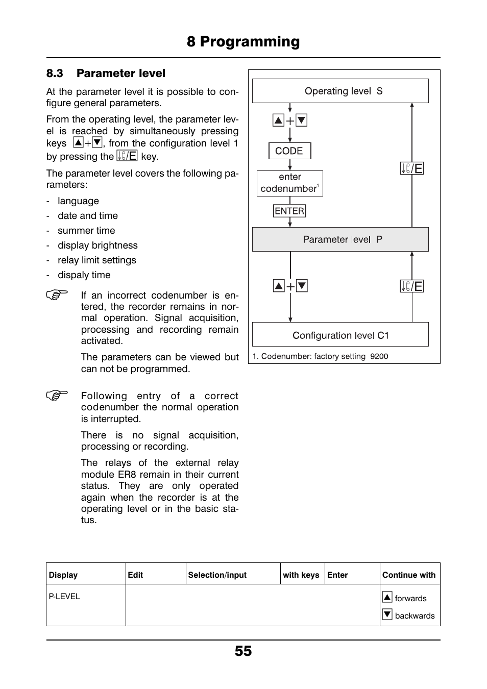 3 parameter level, Parameter level, 8 programming 55 | JUMO 706021 LOGOLINE 500d Line Recorder Operating Manual User Manual | Page 55 / 140