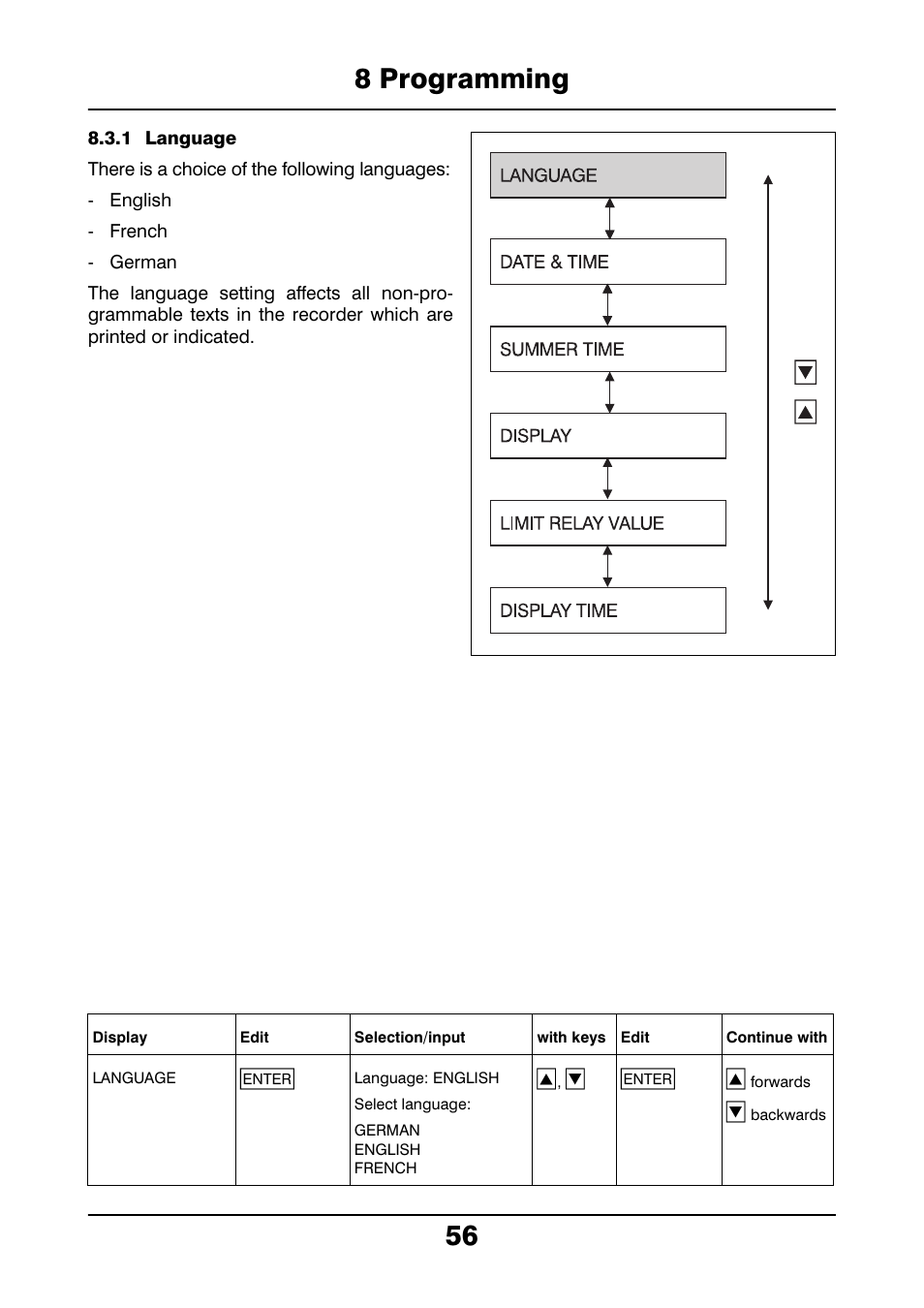 1 language, 8 programming 56 | JUMO 706021 LOGOLINE 500d Line Recorder Operating Manual User Manual | Page 56 / 140