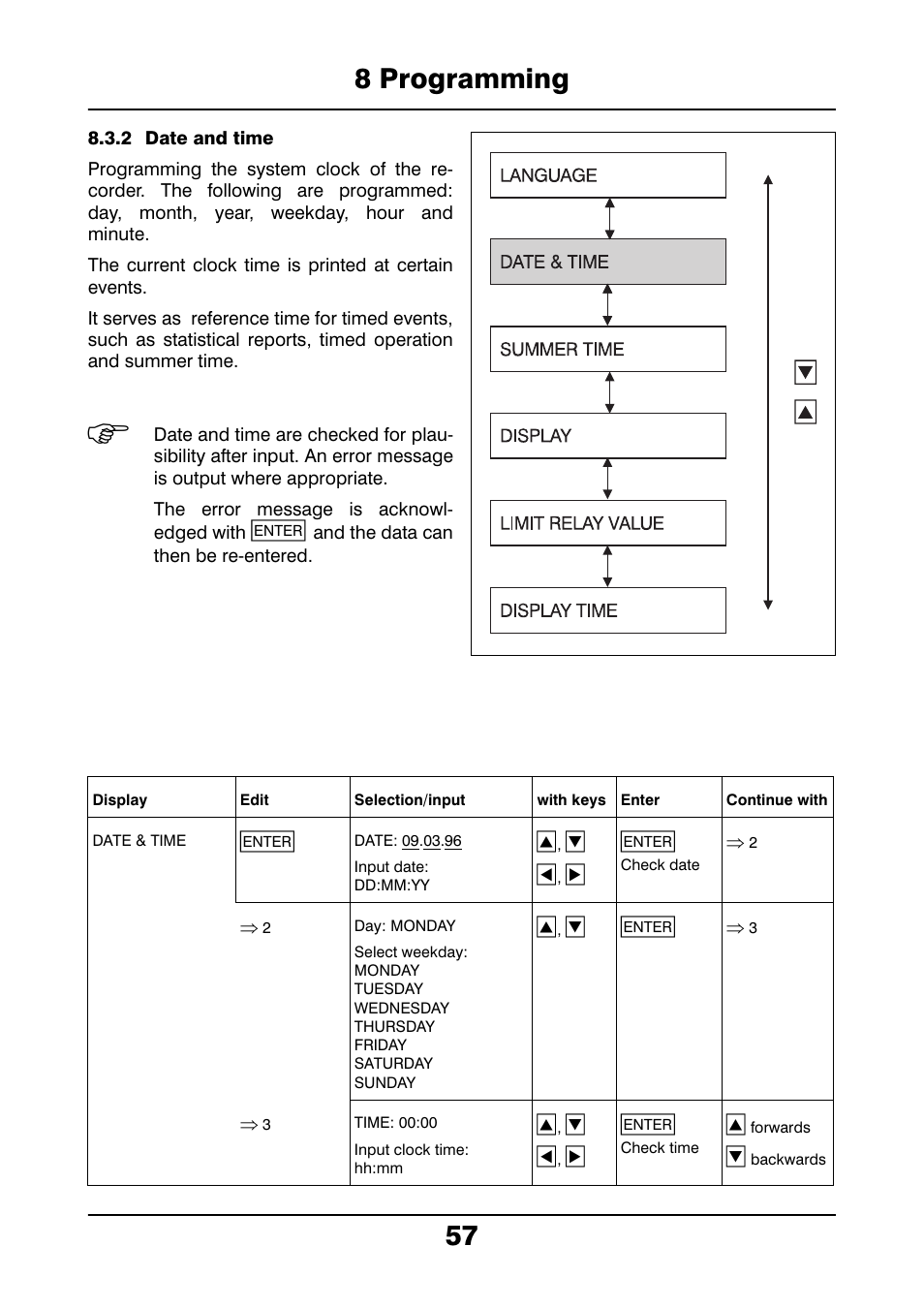 2 date and time, 8 programming 57 | JUMO 706021 LOGOLINE 500d Line Recorder Operating Manual User Manual | Page 57 / 140