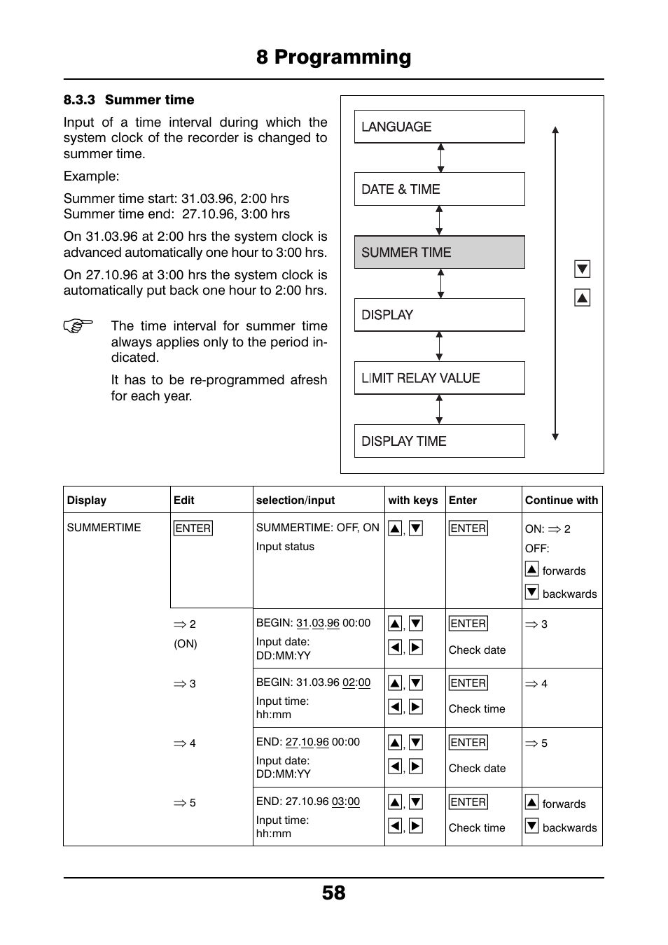 3 summer time, 8 programming 58 | JUMO 706021 LOGOLINE 500d Line Recorder Operating Manual User Manual | Page 58 / 140