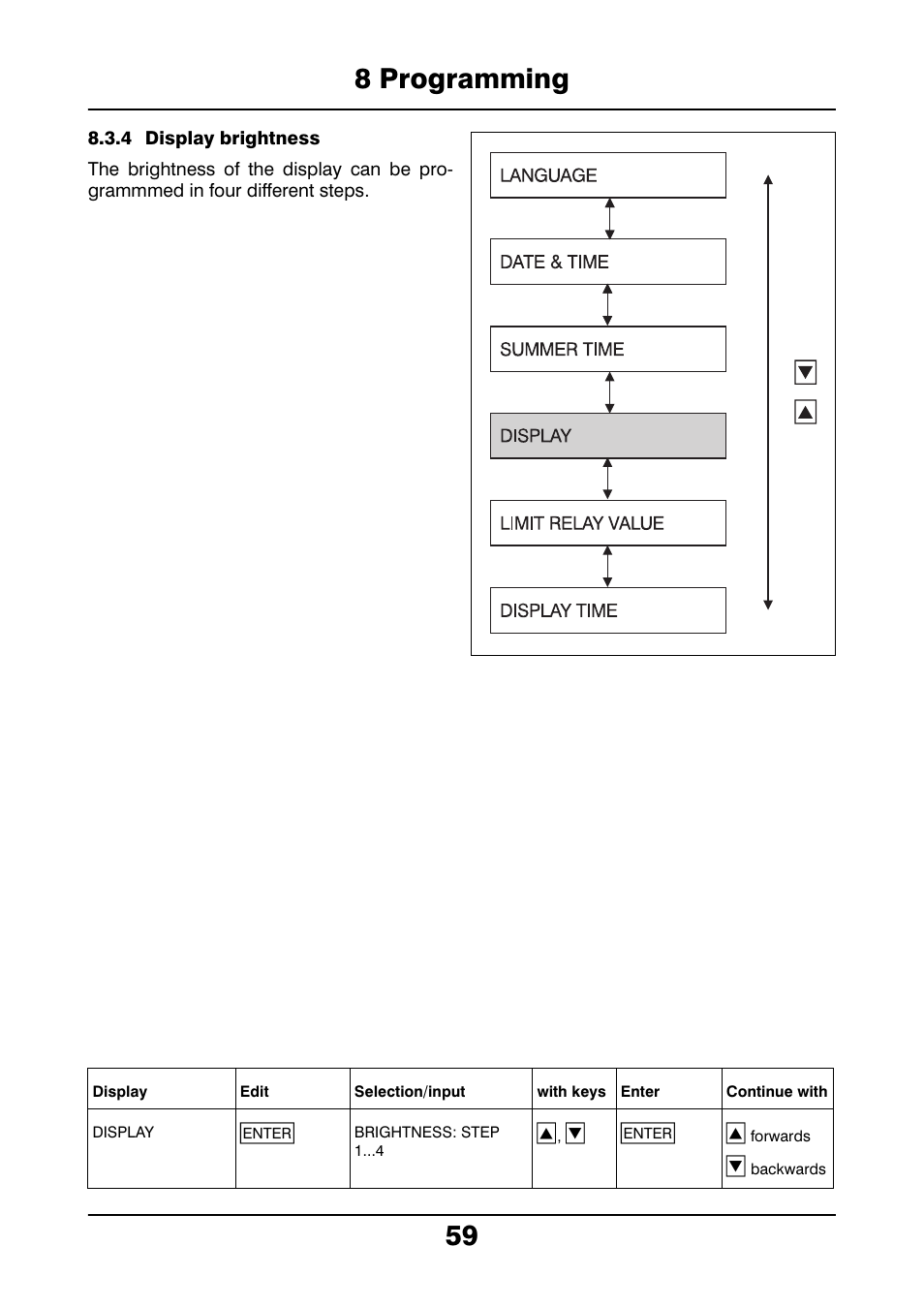 4 display brightness, 8 programming 59 | JUMO 706021 LOGOLINE 500d Line Recorder Operating Manual User Manual | Page 59 / 140