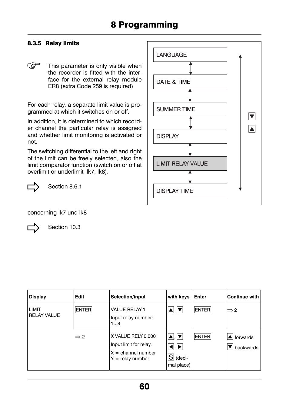 5 relay limits, 8 programming 60 | JUMO 706021 LOGOLINE 500d Line Recorder Operating Manual User Manual | Page 60 / 140
