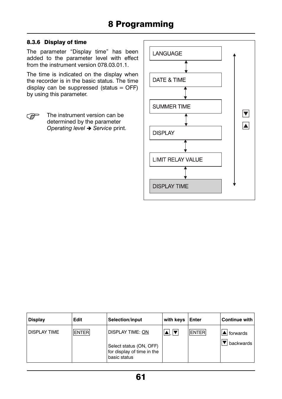 6 display of time, 8 programming 61 | JUMO 706021 LOGOLINE 500d Line Recorder Operating Manual User Manual | Page 61 / 140