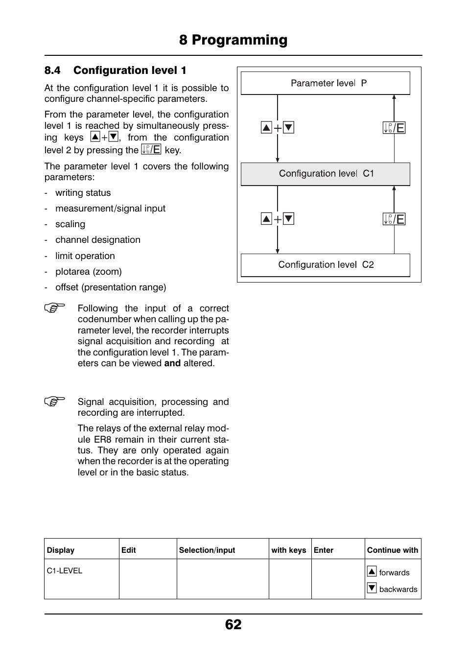 4 configuration level 1, Configuration level 1, 8 programming 62 | JUMO 706021 LOGOLINE 500d Line Recorder Operating Manual User Manual | Page 62 / 140