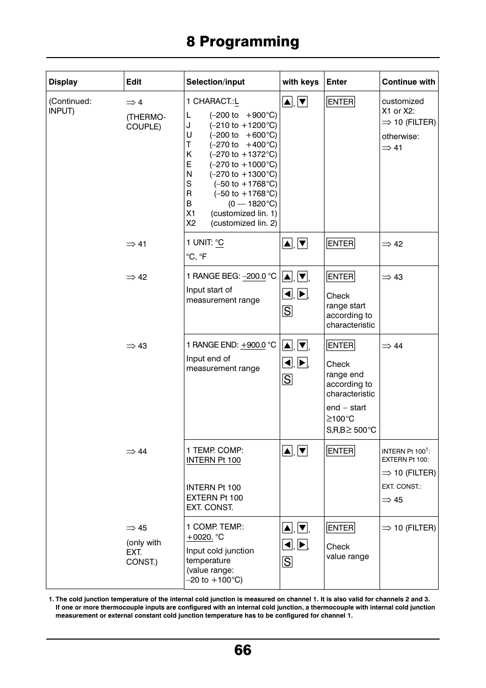 8 programming 66 | JUMO 706021 LOGOLINE 500d Line Recorder Operating Manual User Manual | Page 66 / 140