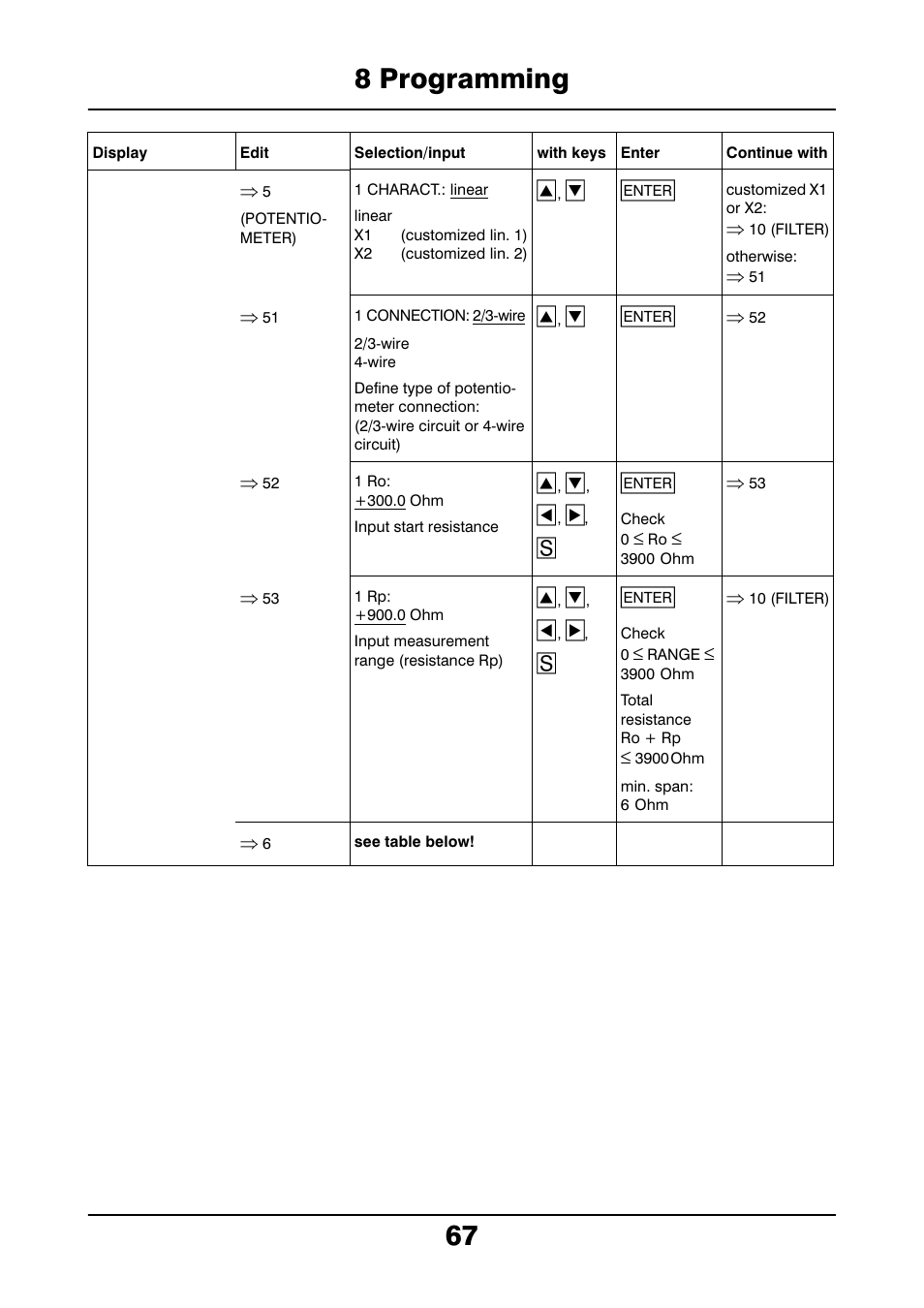 8 programming 67 | JUMO 706021 LOGOLINE 500d Line Recorder Operating Manual User Manual | Page 67 / 140