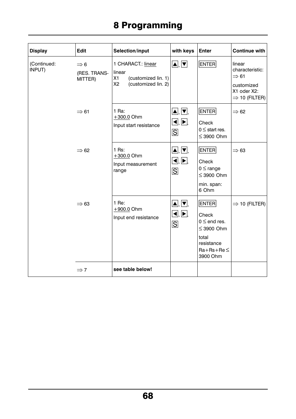 8 programming 68 | JUMO 706021 LOGOLINE 500d Line Recorder Operating Manual User Manual | Page 68 / 140