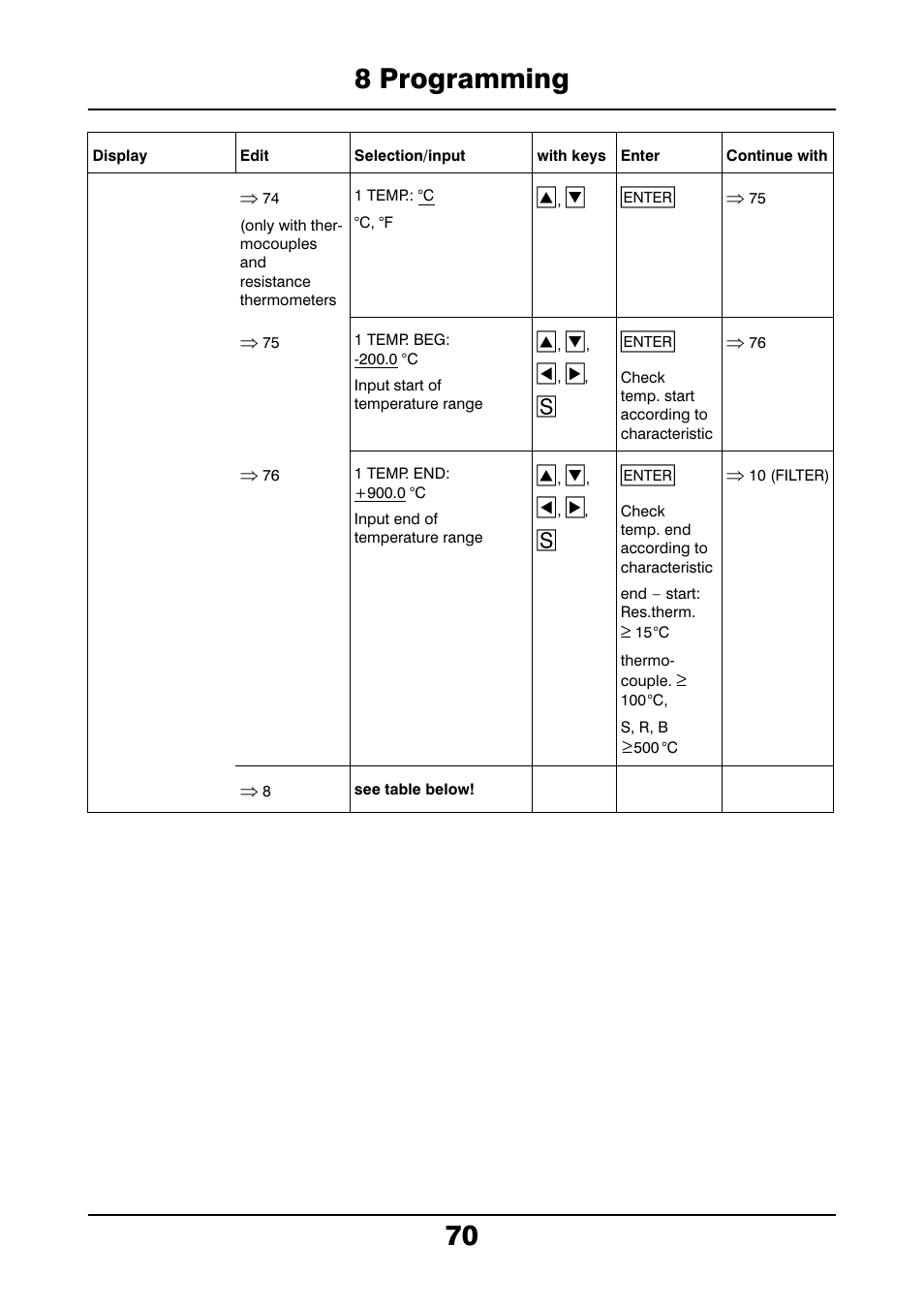8 programming 70 | JUMO 706021 LOGOLINE 500d Line Recorder Operating Manual User Manual | Page 70 / 140