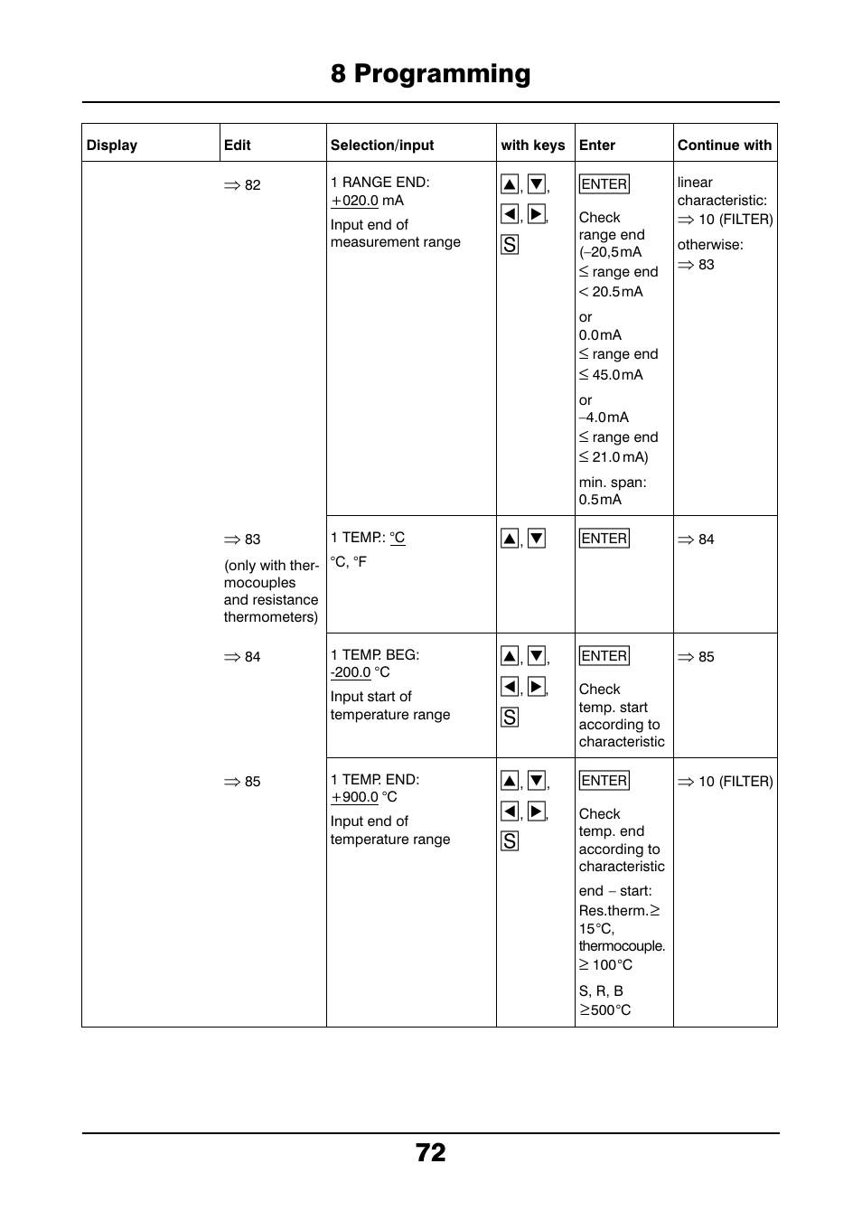 8 programming 72 | JUMO 706021 LOGOLINE 500d Line Recorder Operating Manual User Manual | Page 72 / 140