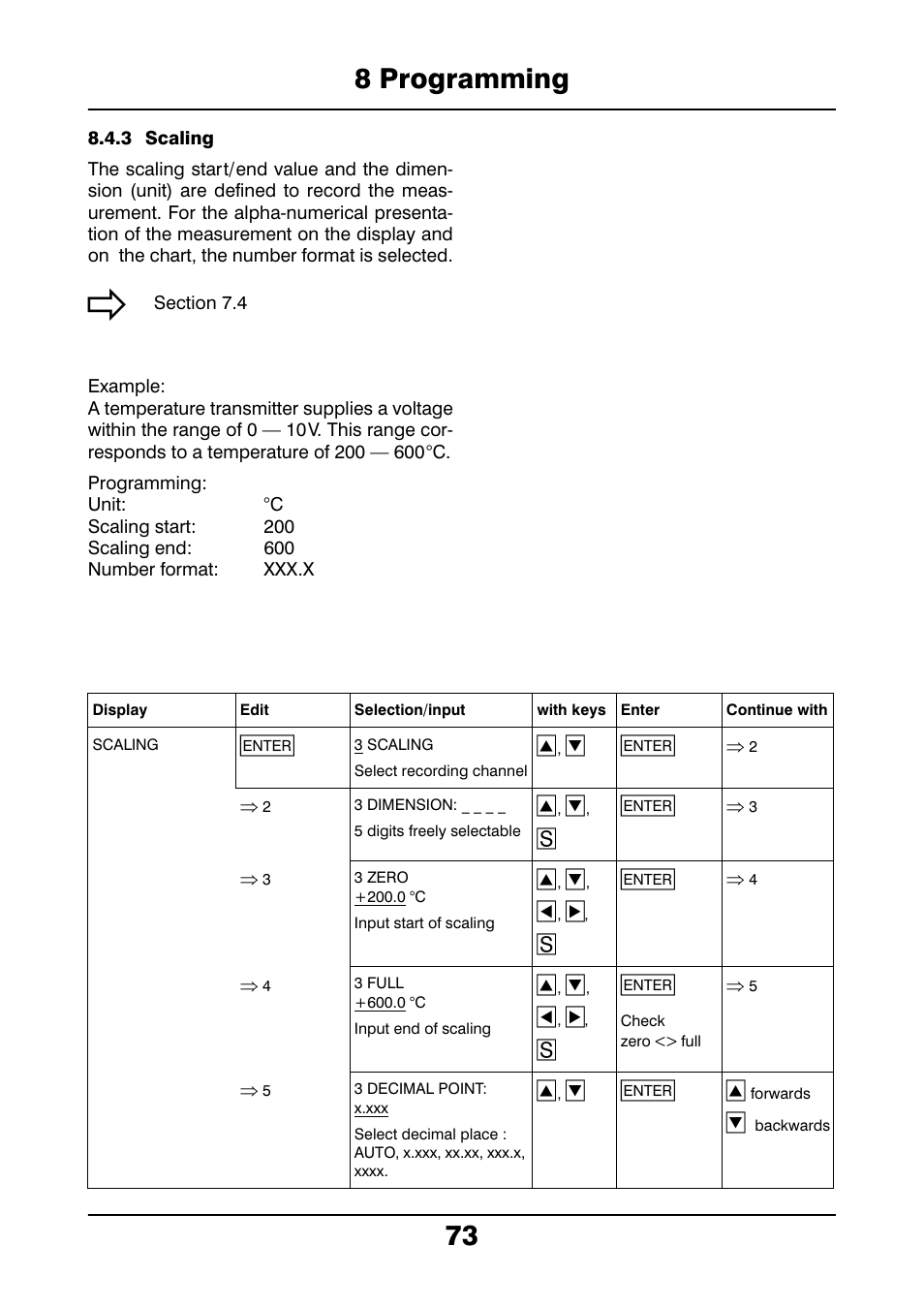 3 scaling, 8 programming 73 | JUMO 706021 LOGOLINE 500d Line Recorder Operating Manual User Manual | Page 73 / 140