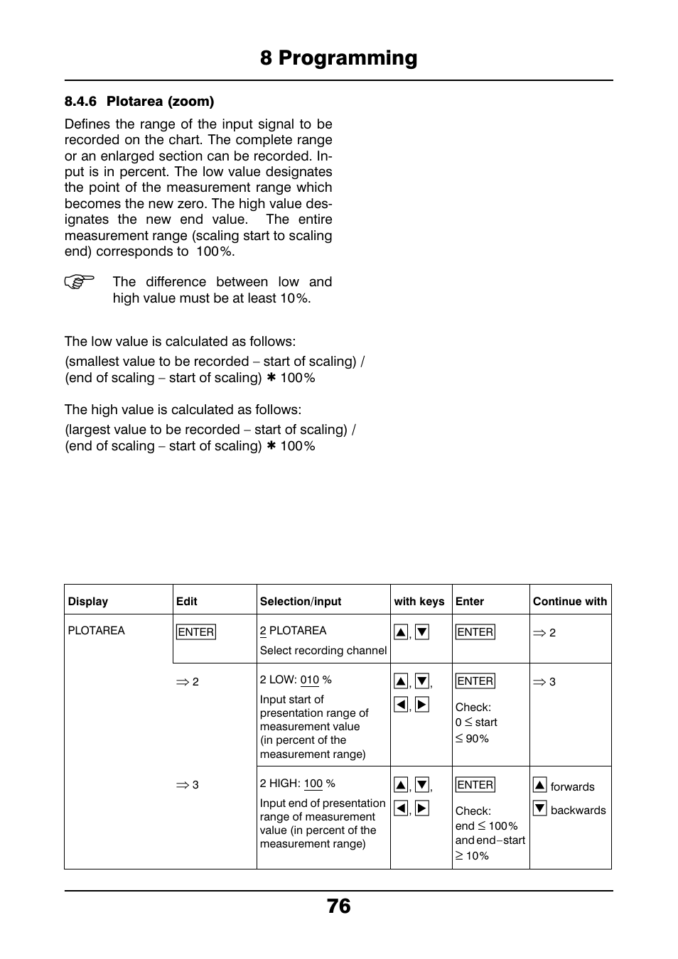 6 plotarea (zoom), 8 programming 76 | JUMO 706021 LOGOLINE 500d Line Recorder Operating Manual User Manual | Page 76 / 140