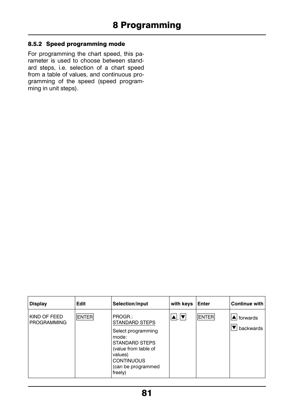 2 speed programming mode, 8 programming 81, Re h | JUMO 706021 LOGOLINE 500d Line Recorder Operating Manual User Manual | Page 81 / 140